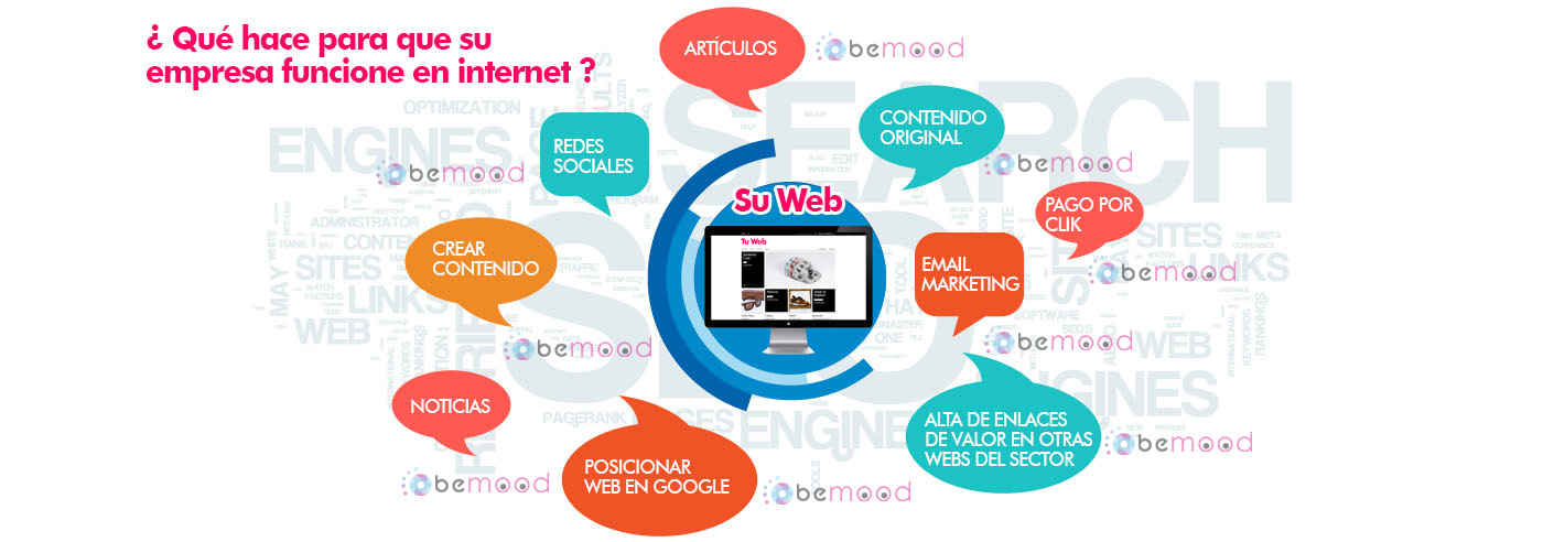 Diseño de páginas Web en Valladolid